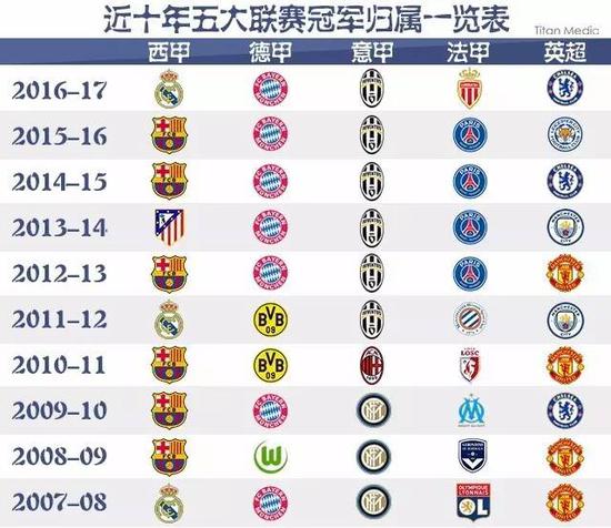 稳定即战力